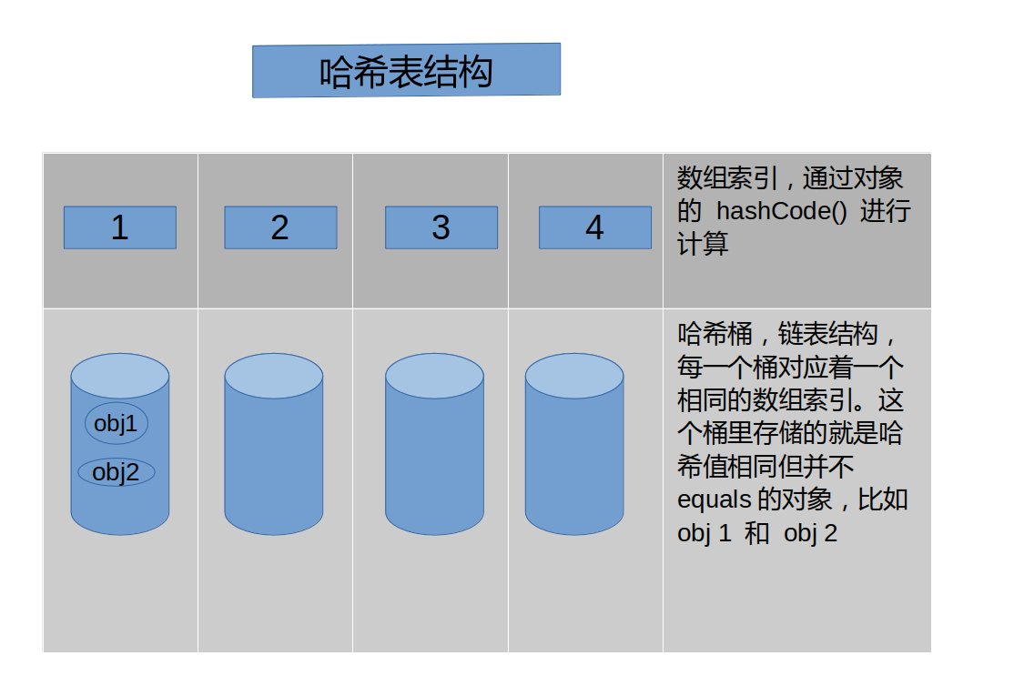 hashtable