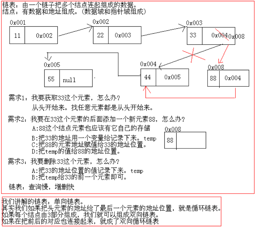 linkedlist