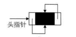 空双向链表