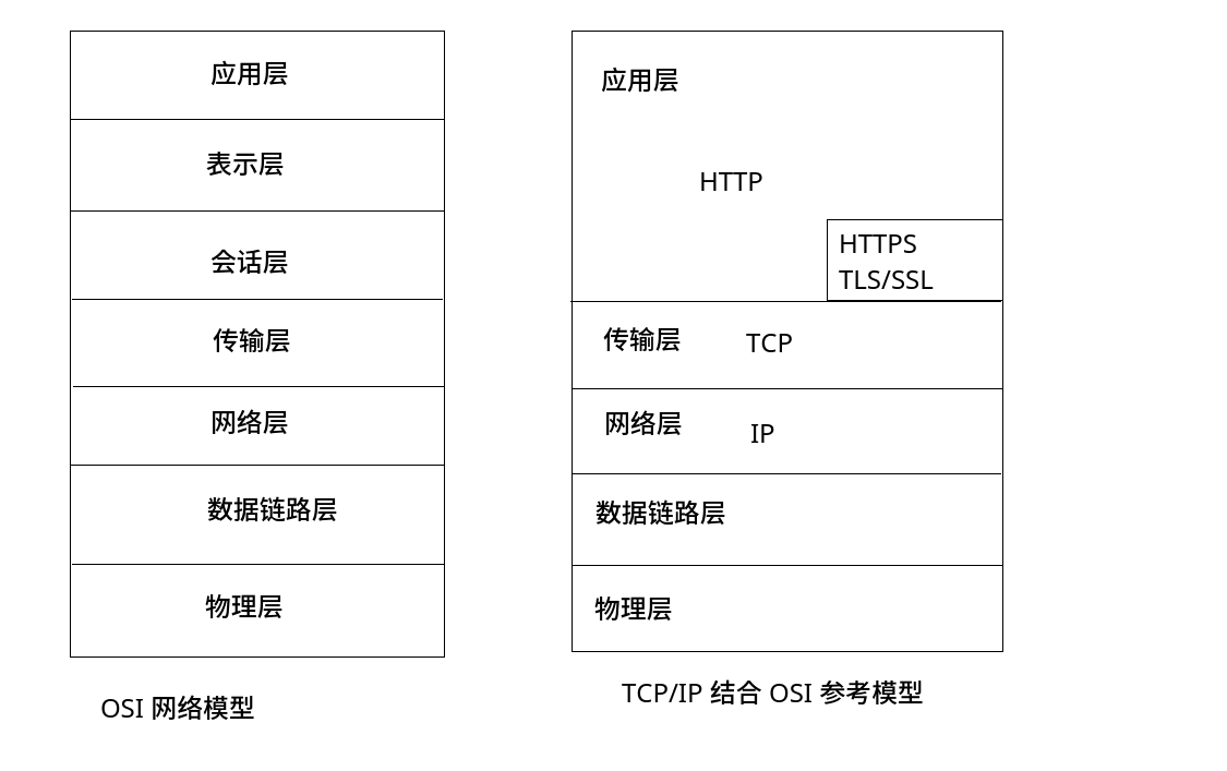 http-tcpip