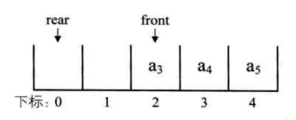 circularqueue