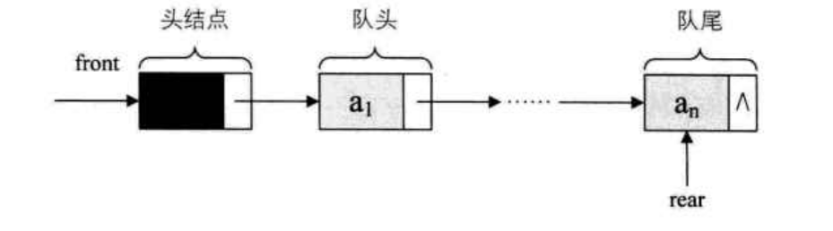 linkedqueue