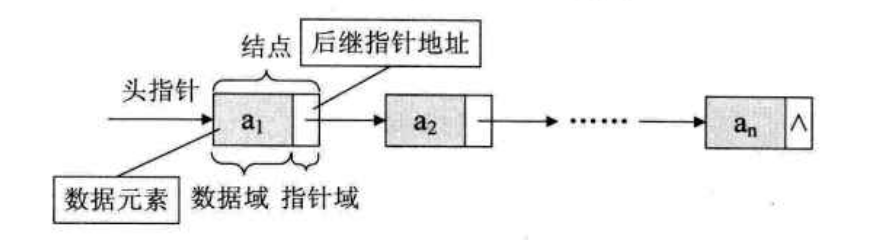 单链表2