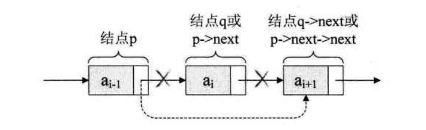 单链表删除