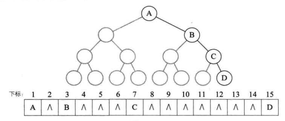 singlebinarytreestruc