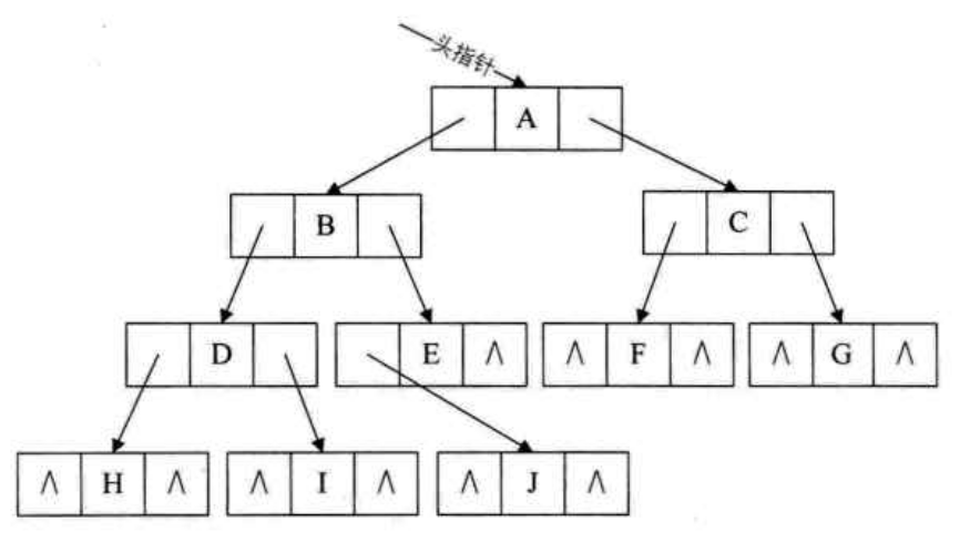 linkedbinarytree