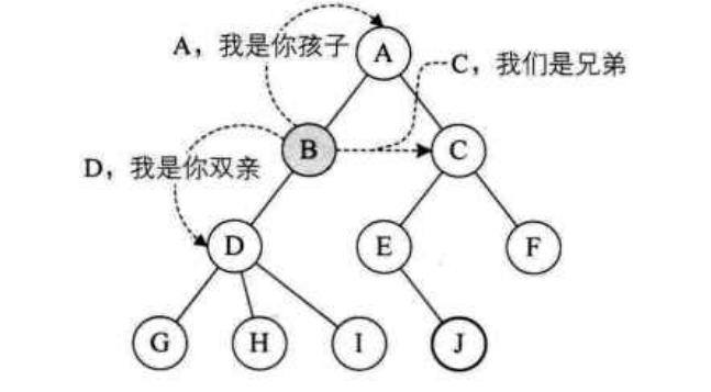 TreeRelation