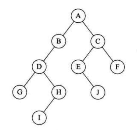 binarytree1