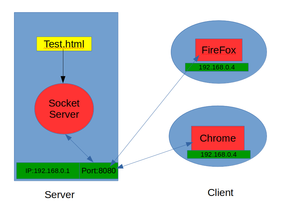 webserver