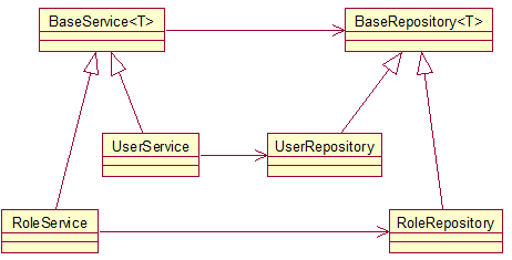 generic_injection