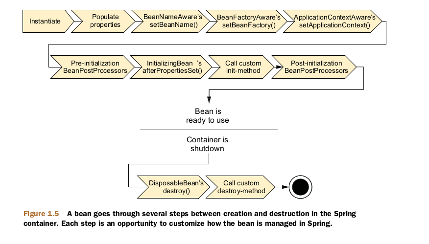 spring_bean_life_cycle