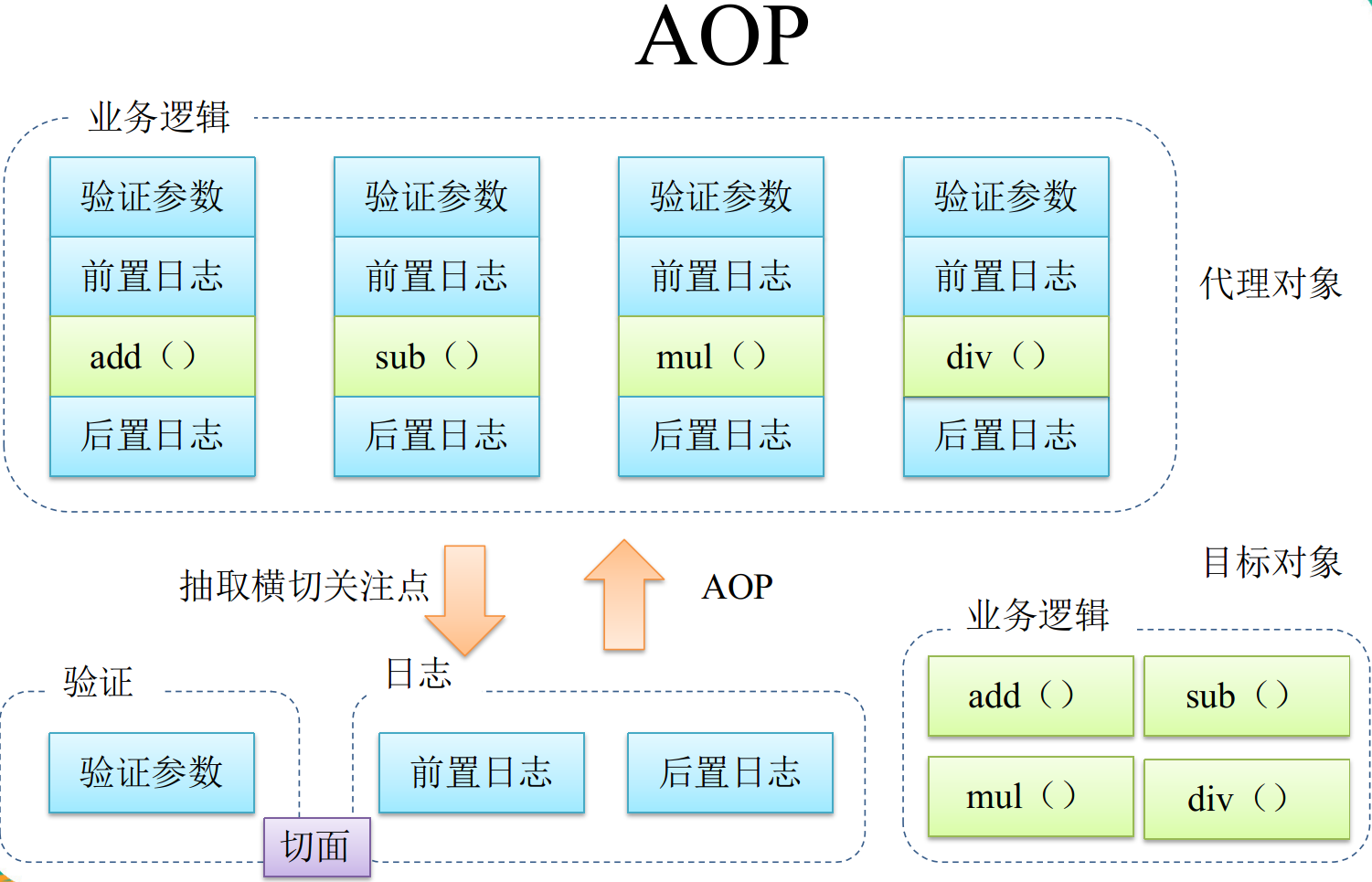 AOP_Structure