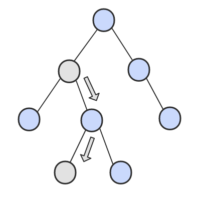 sto-find-next-node1