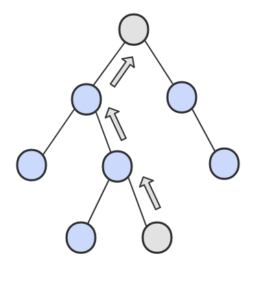 sto-find-next-node2